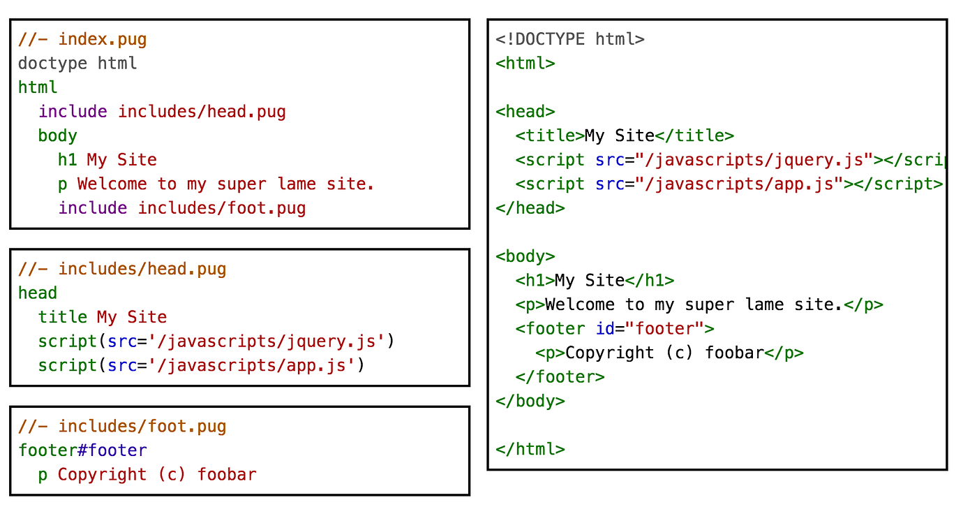 Index html. Footer html. Тег footer. Футер html. Head body footer.