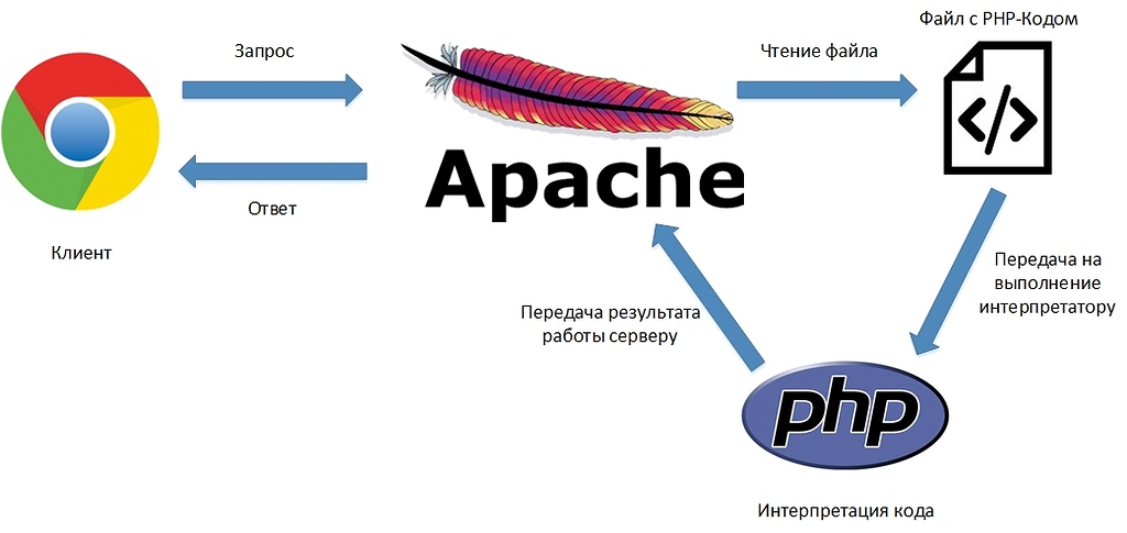 Php генерация картинки с текстом