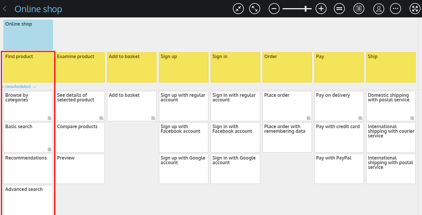 User story map. Пользовательские истории пример. User story Mapping. Карта пользовательских историй. Карта пользовательских историй пример.