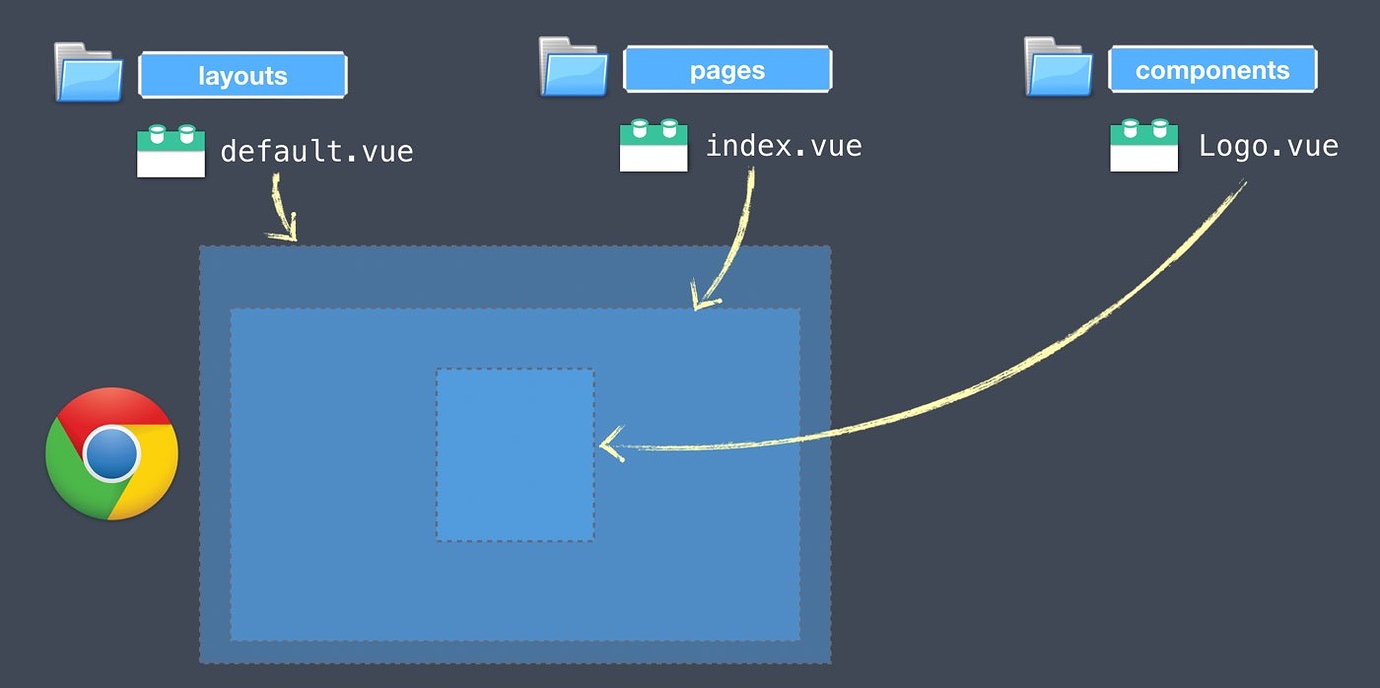Vue custom component. Vue. nuxt жизненный цикл. vue mastery. nuxt 3.
