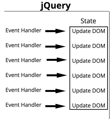 Ideal jQuery