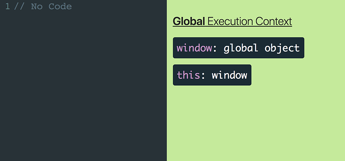 Shows how even with no code, the global execution context still creates a window object and a this object for you