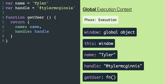 Global variables in the execution phase