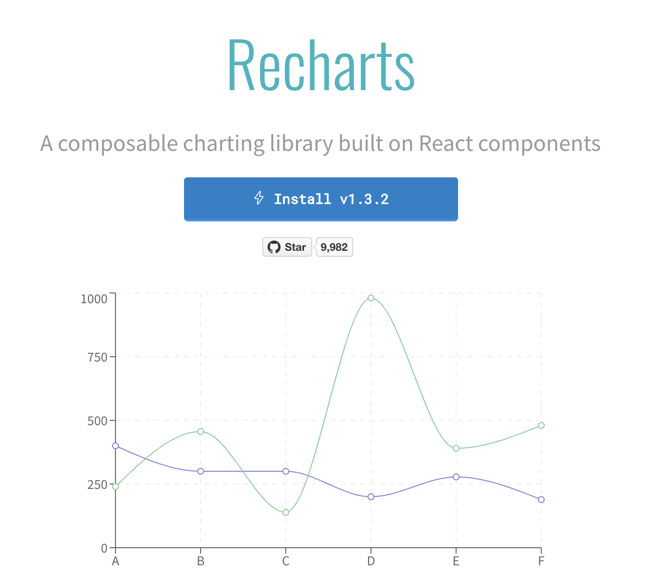 Recharts homepage